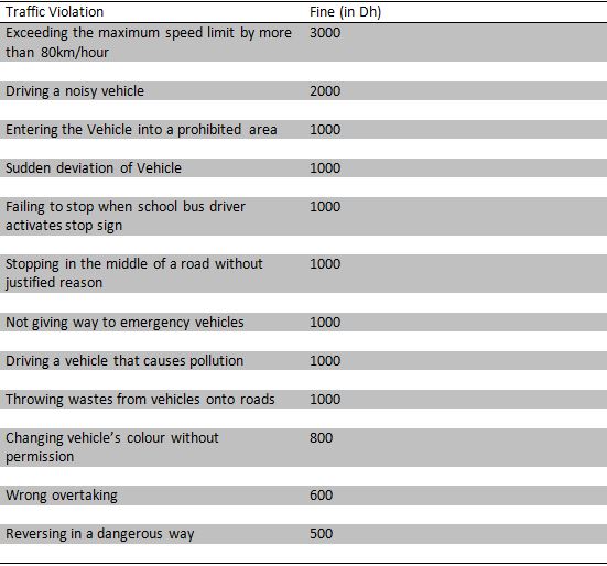 Traffic fines in UAE-TripJohn